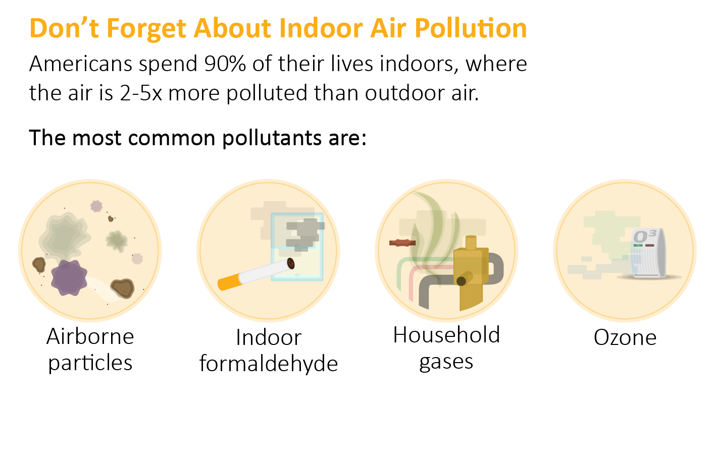 Air Quality